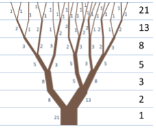 fibonacci-tree